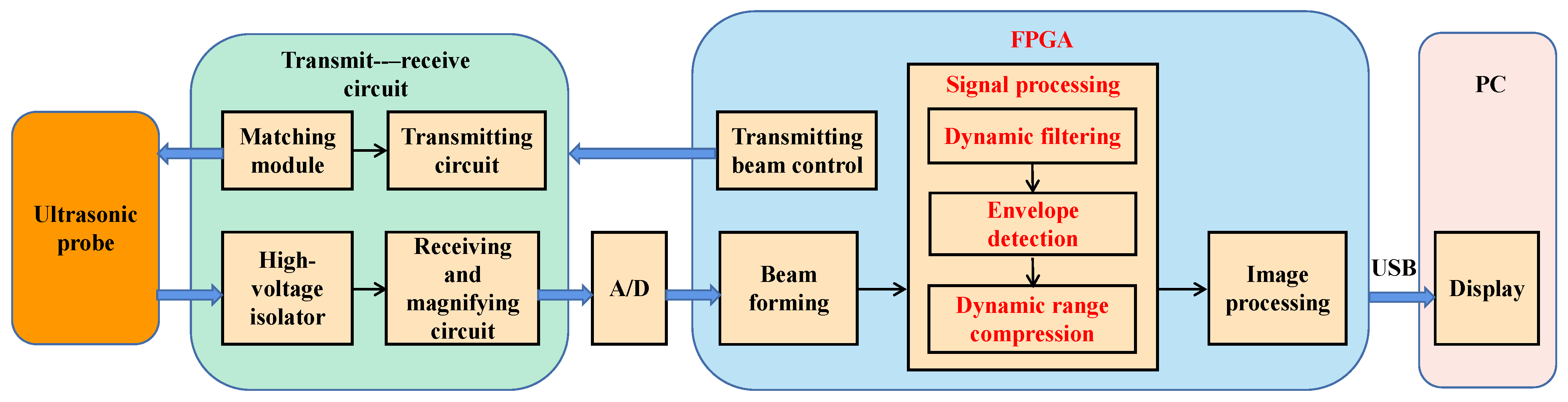 Applsci 13 05664 g001