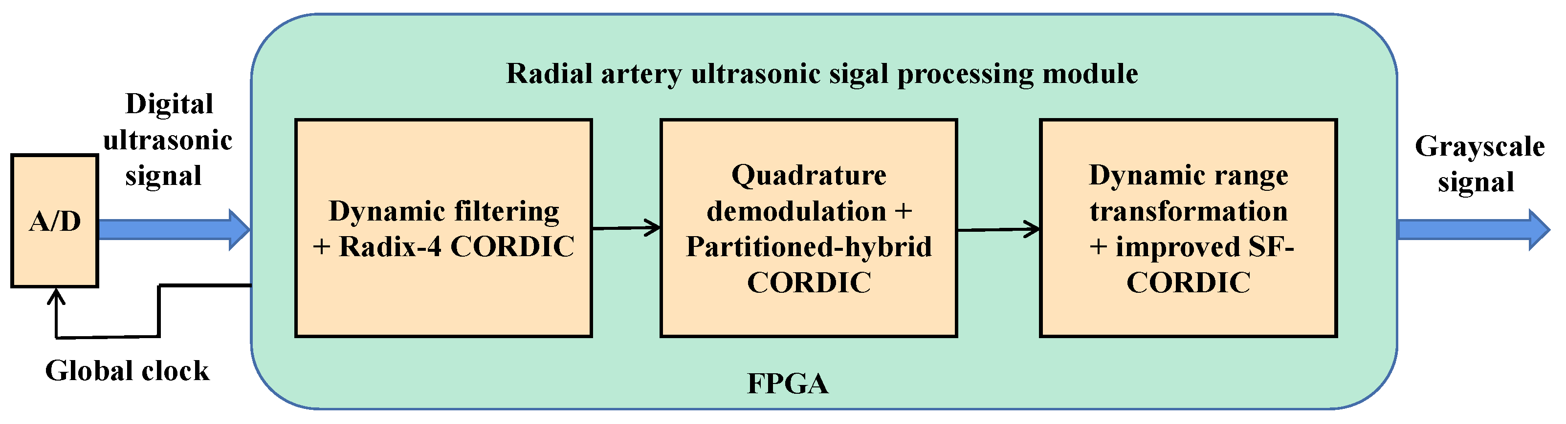 Applsci 13 05664 g002