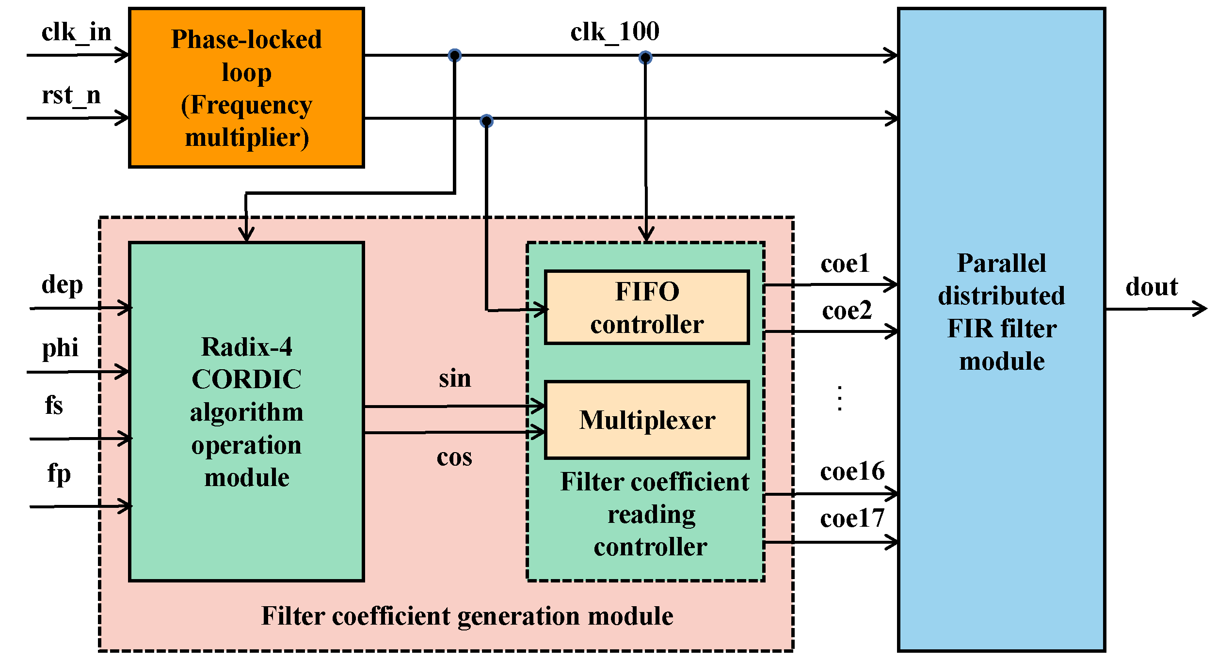 Applsci 13 05664 g003