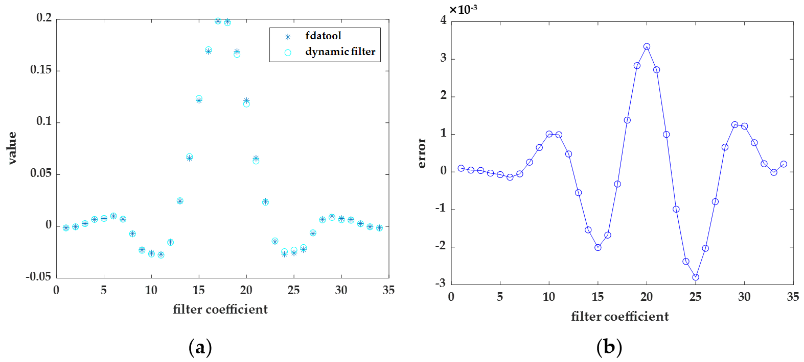 Applsci 13 05664 g008