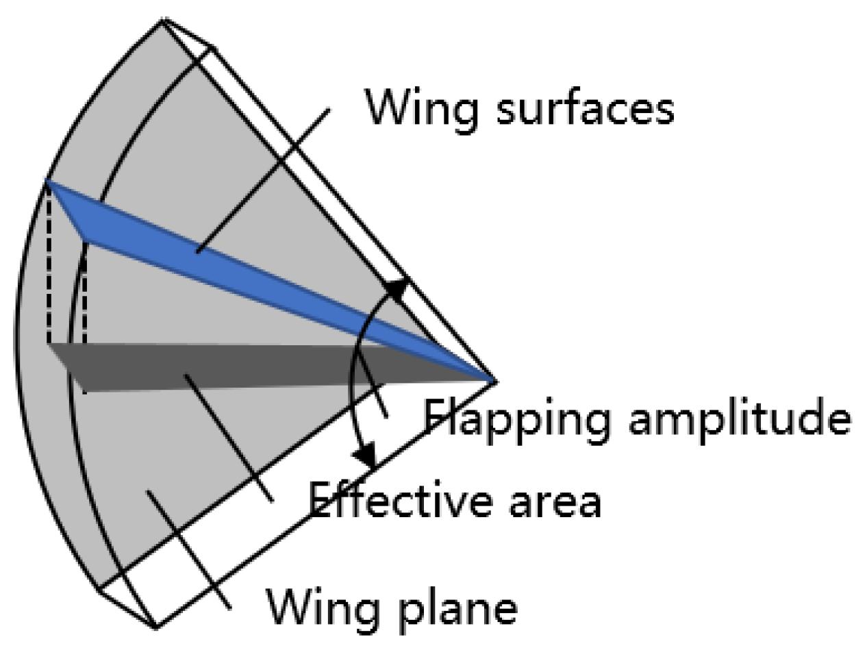 Applied Sciences Free FullText Design and Verification of a Large