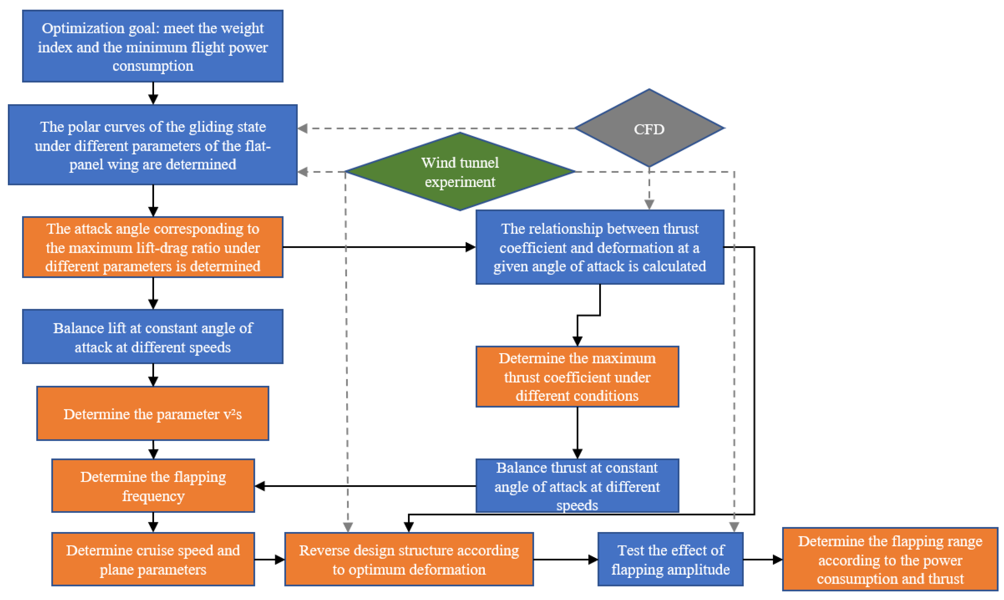 Applsci 13 05667 g005 Applsci 13 05667 g005