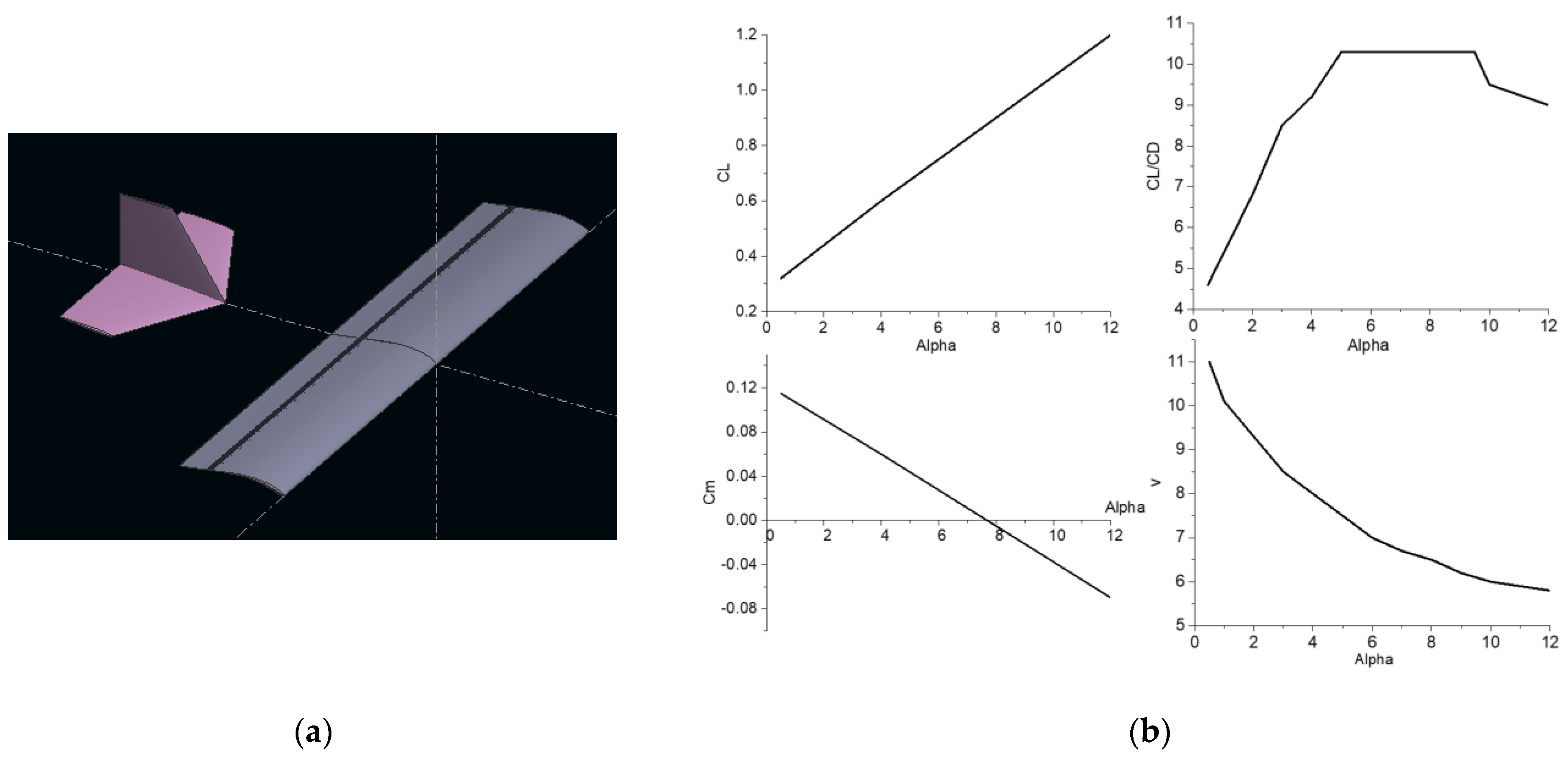 Applsci 13 05667 g008 Applsci 13 05667 g008
