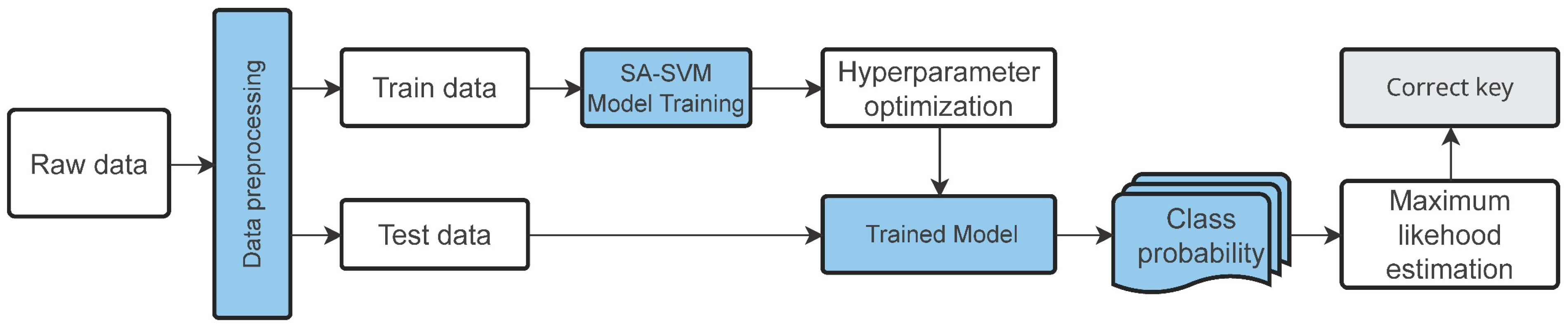 Applsci 13 05671 g003 Applsci 13 05671 g003
