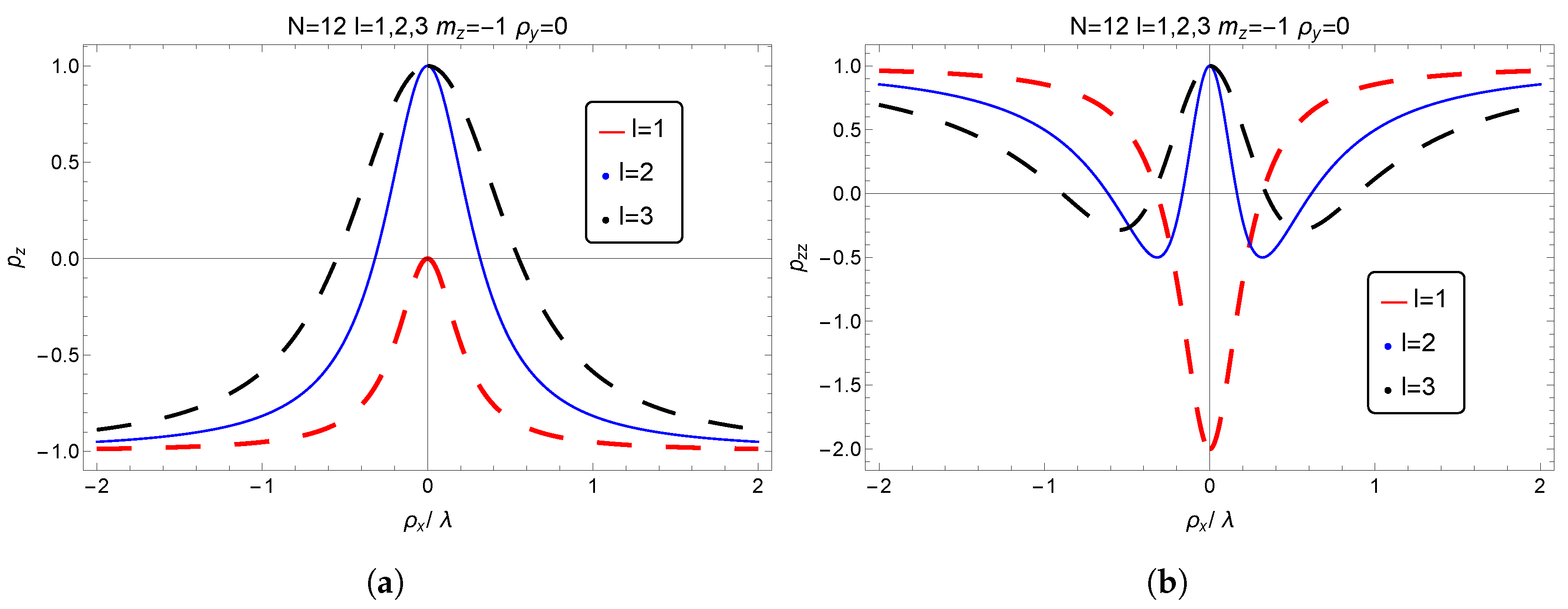 Applsci 13 05672 g005