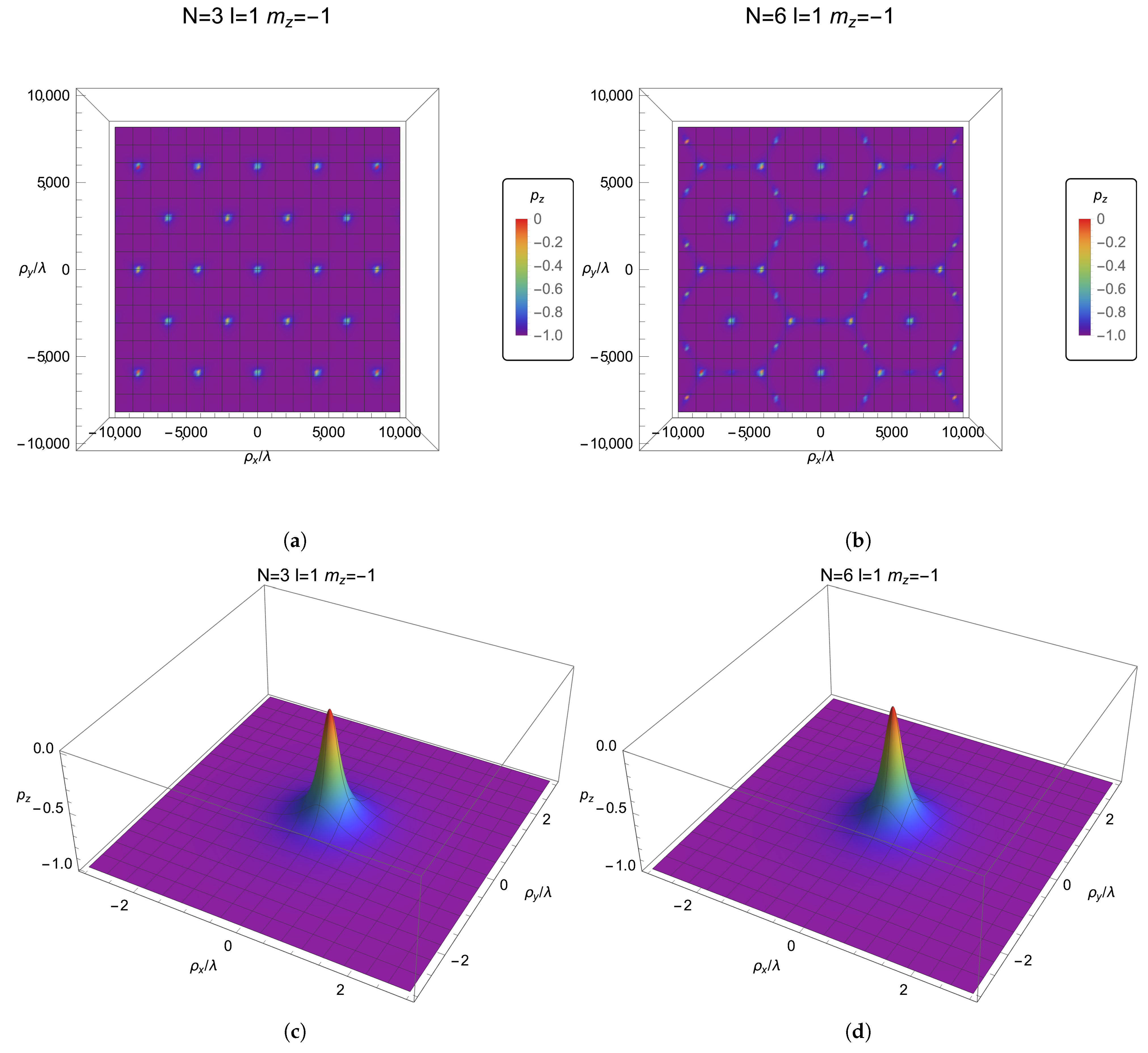 Applsci 13 05672 g007