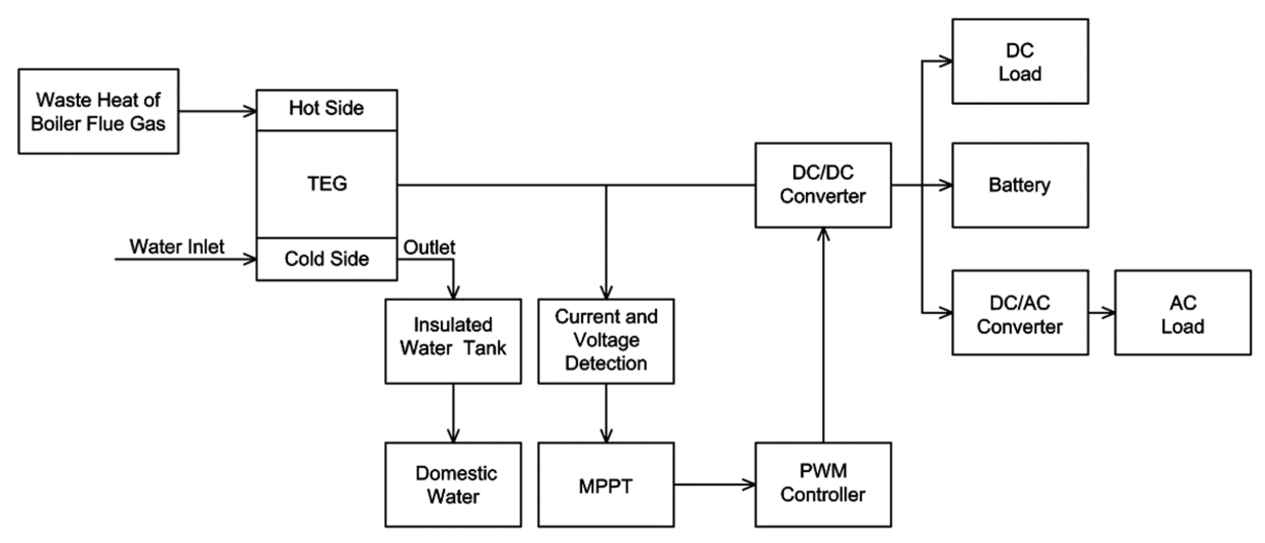 Applsci 13 05673 g003
