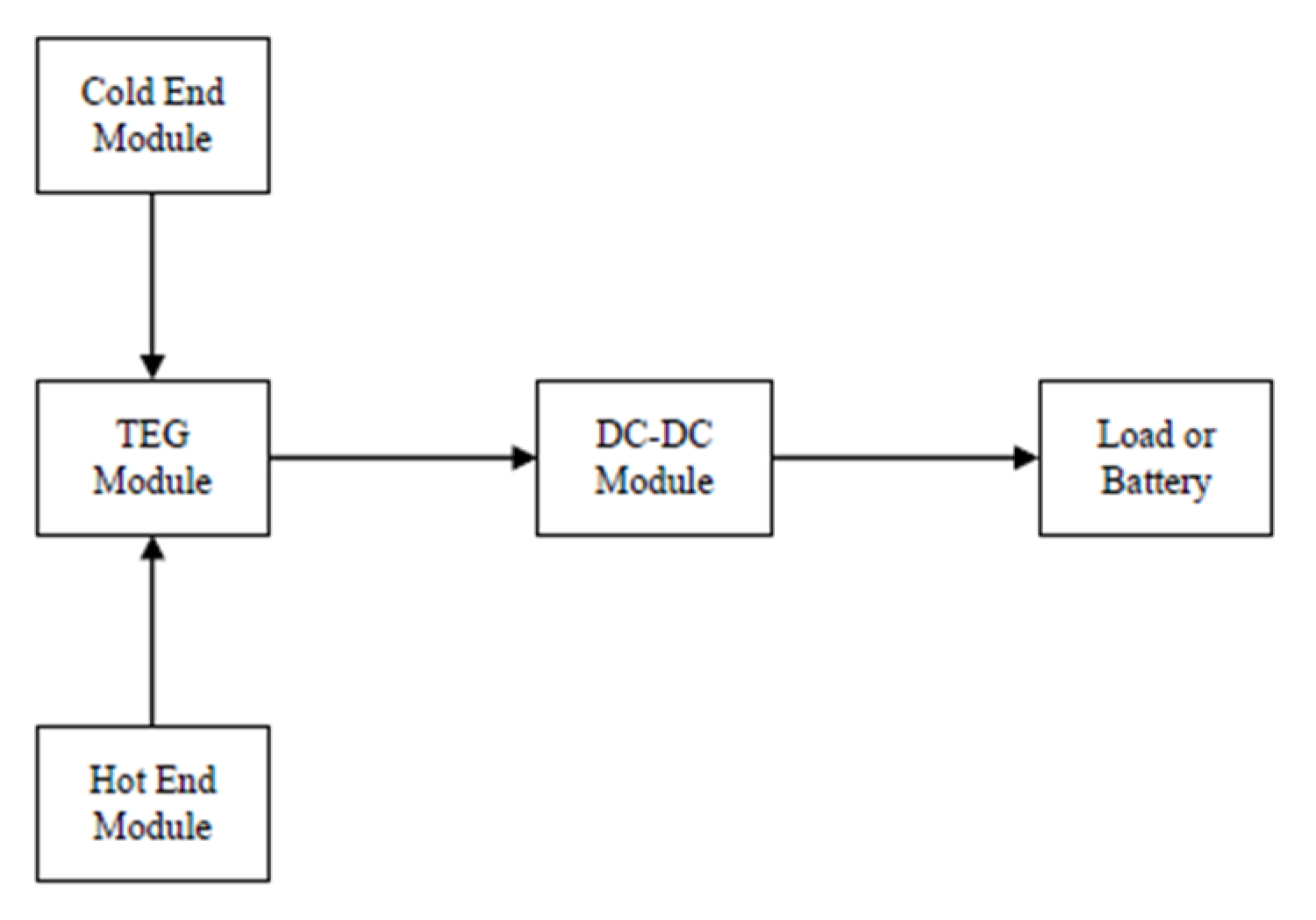 Applsci 13 05673 g004