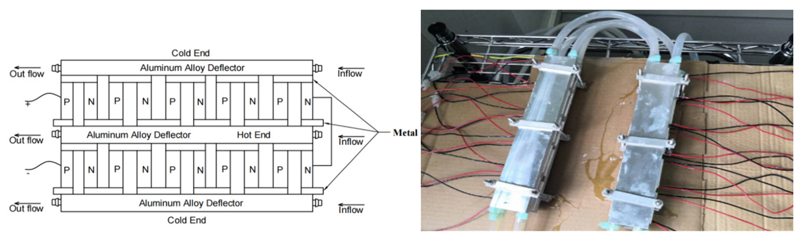 Applsci 13 05673 g007