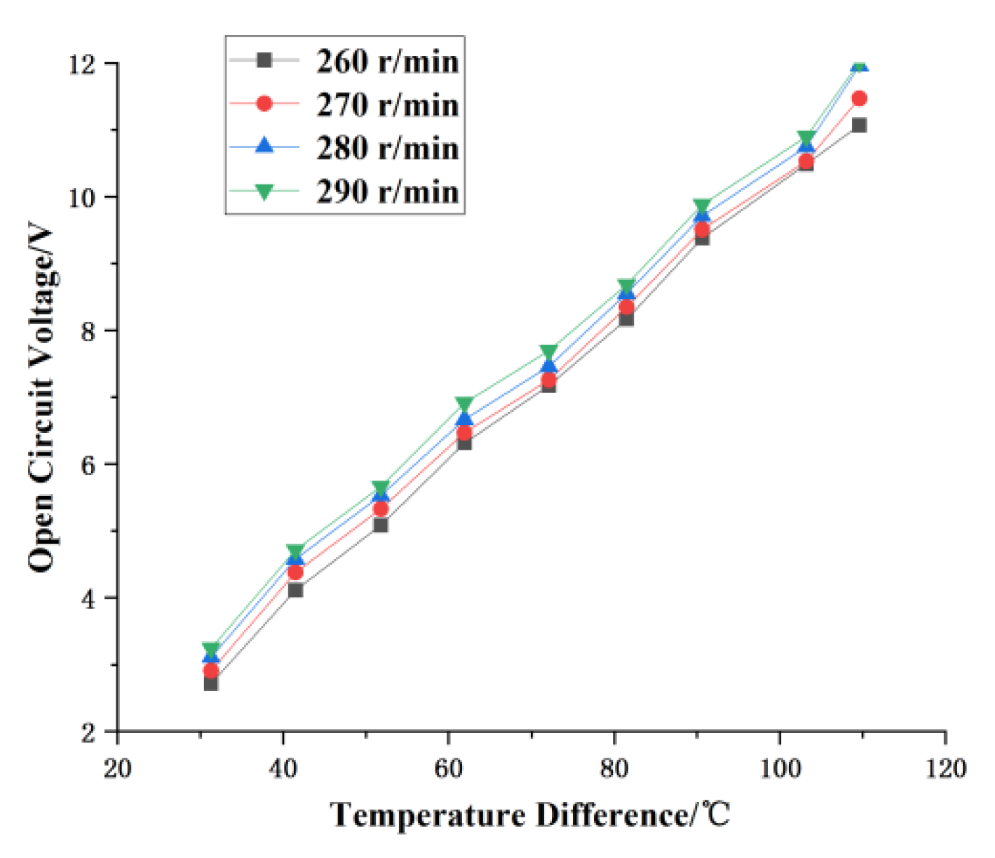 Applsci 13 05673 g011