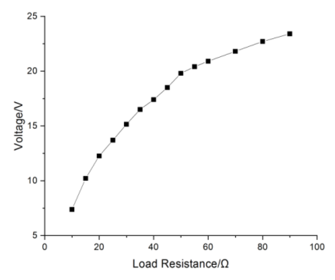 Applsci 13 05673 g014