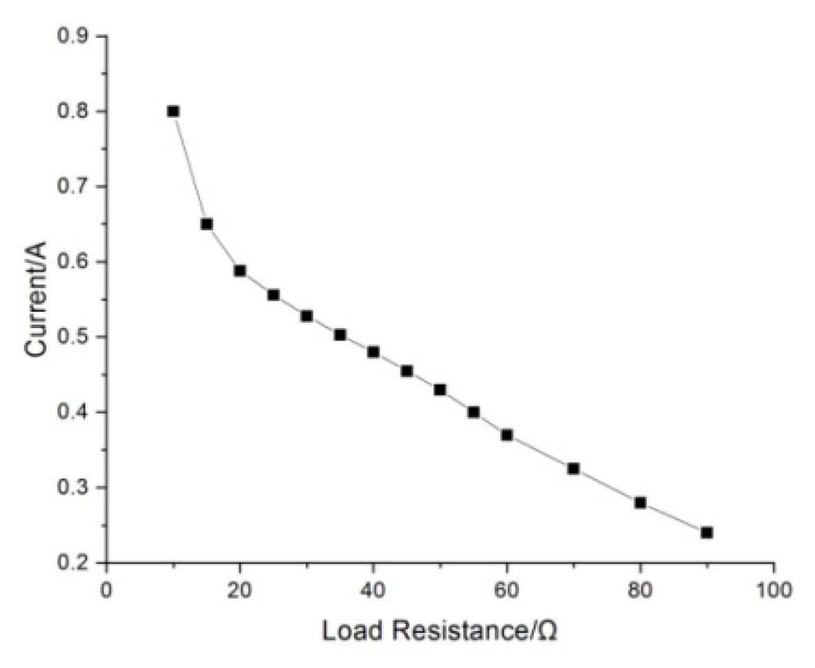 Applsci 13 05673 g015