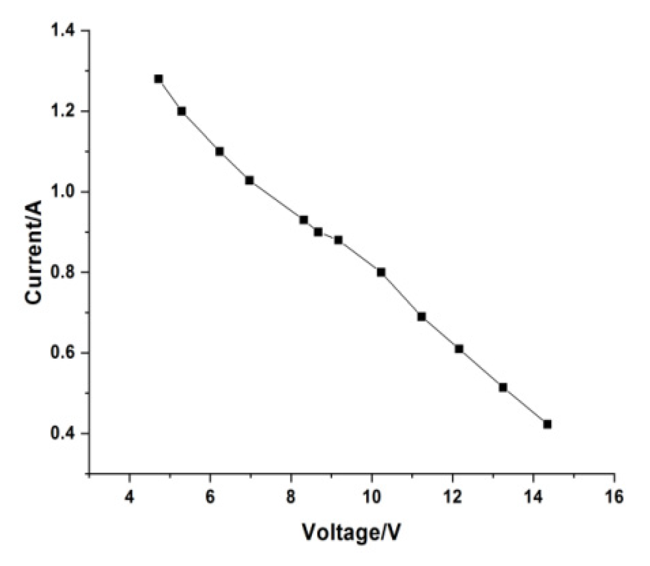 Applsci 13 05673 g017