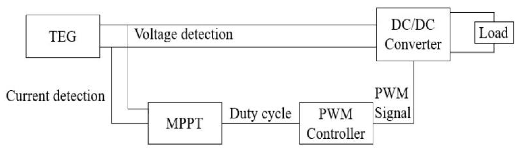 Applsci 13 05673 g020