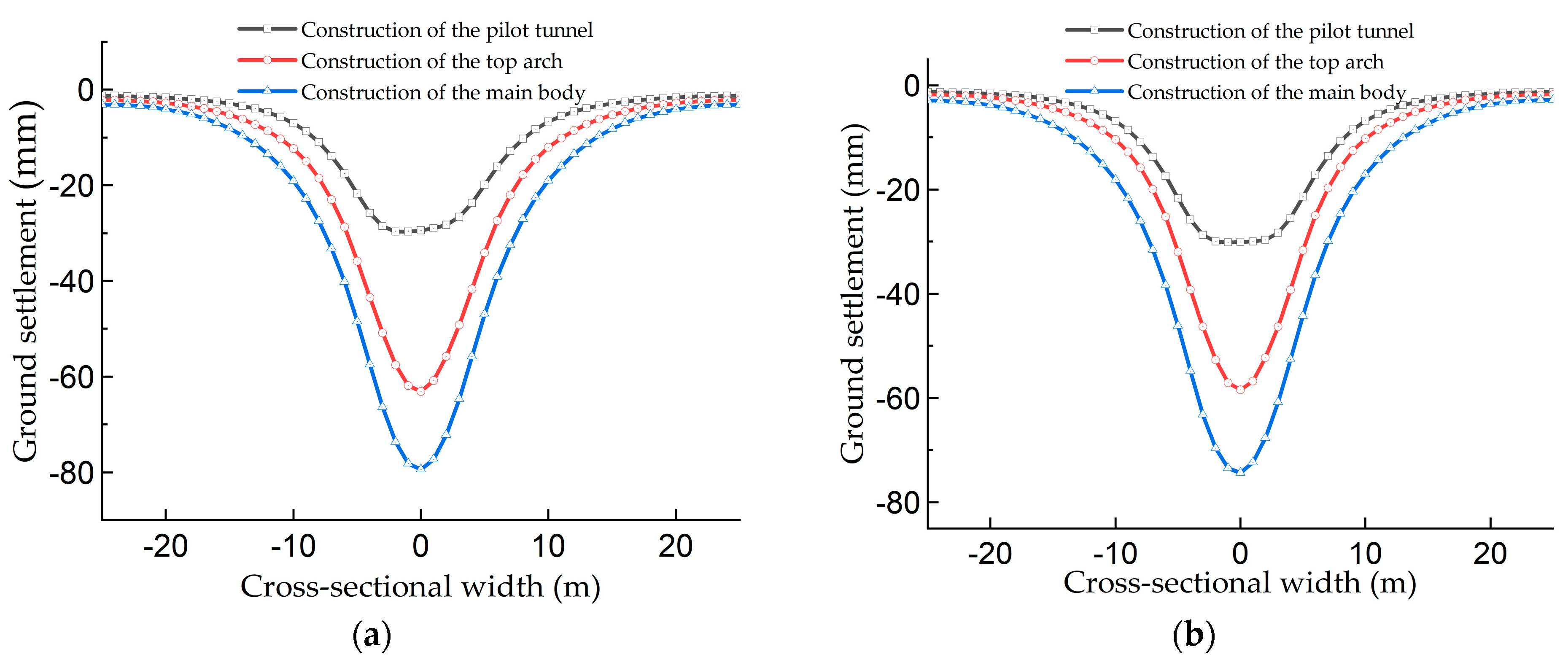 Applsci 13 05678 g008a Applsci 13 05678 g008a