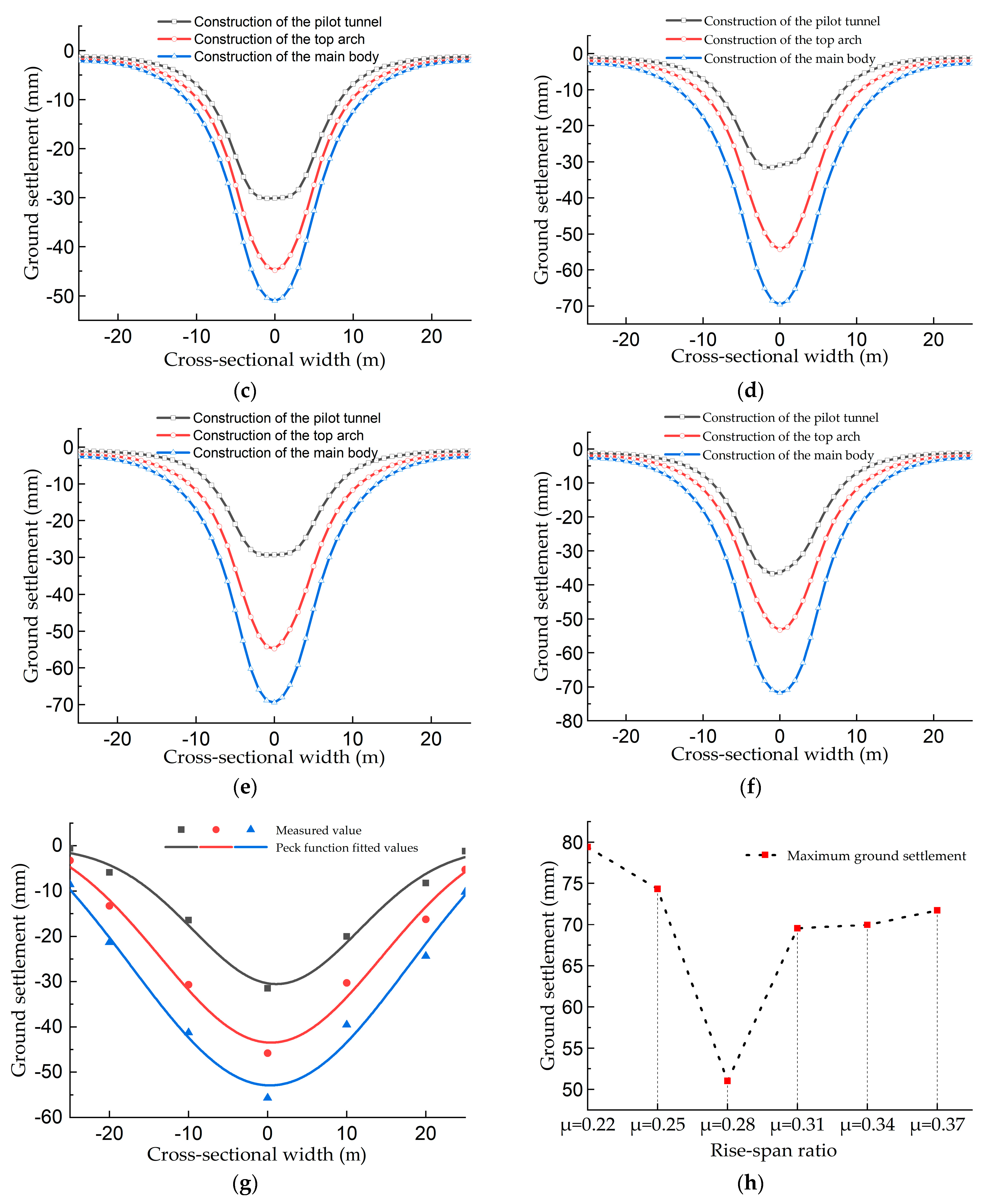 Applsci 13 05678 g008b Applsci 13 05678 g008b