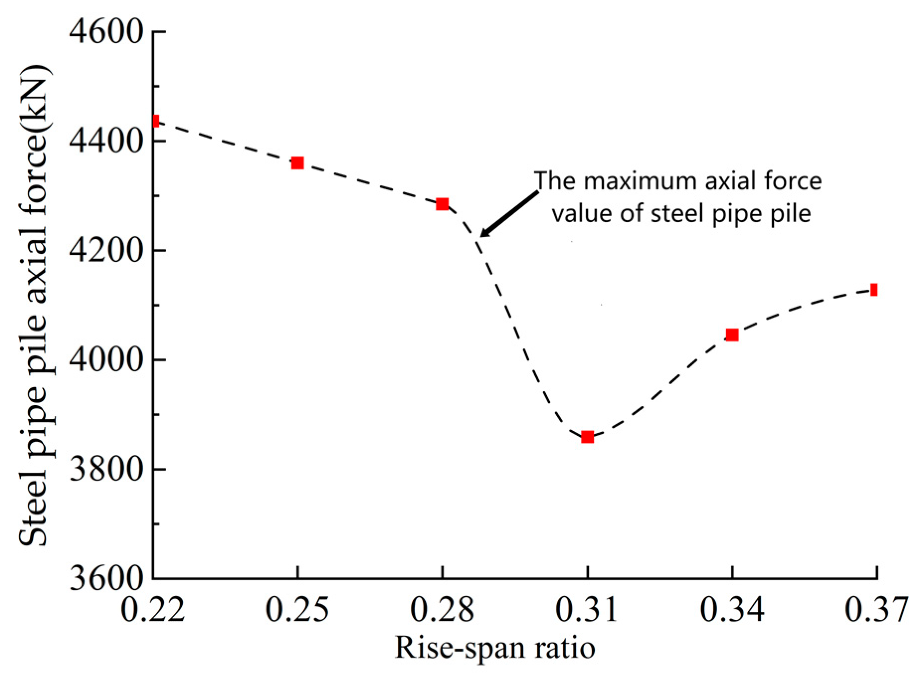 Applsci 13 05678 g010 Applsci 13 05678 g010