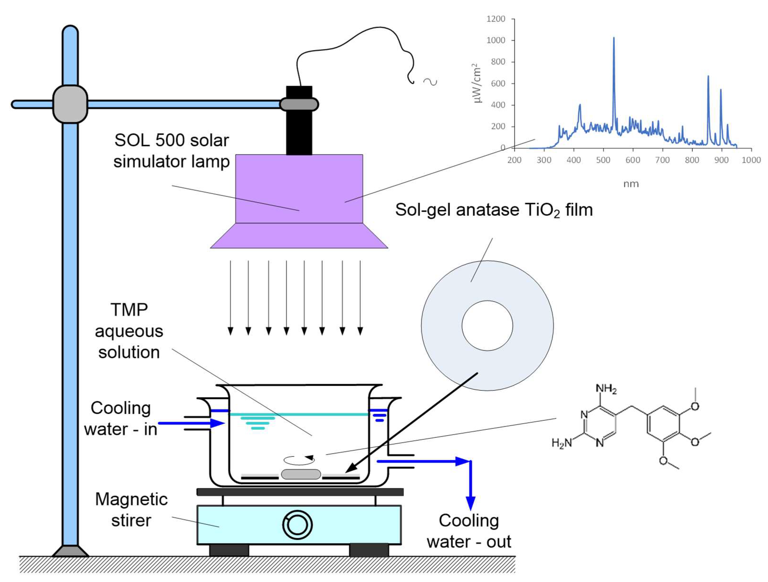 Applsci 13 05681 g001 Applsci 13 05681 g001