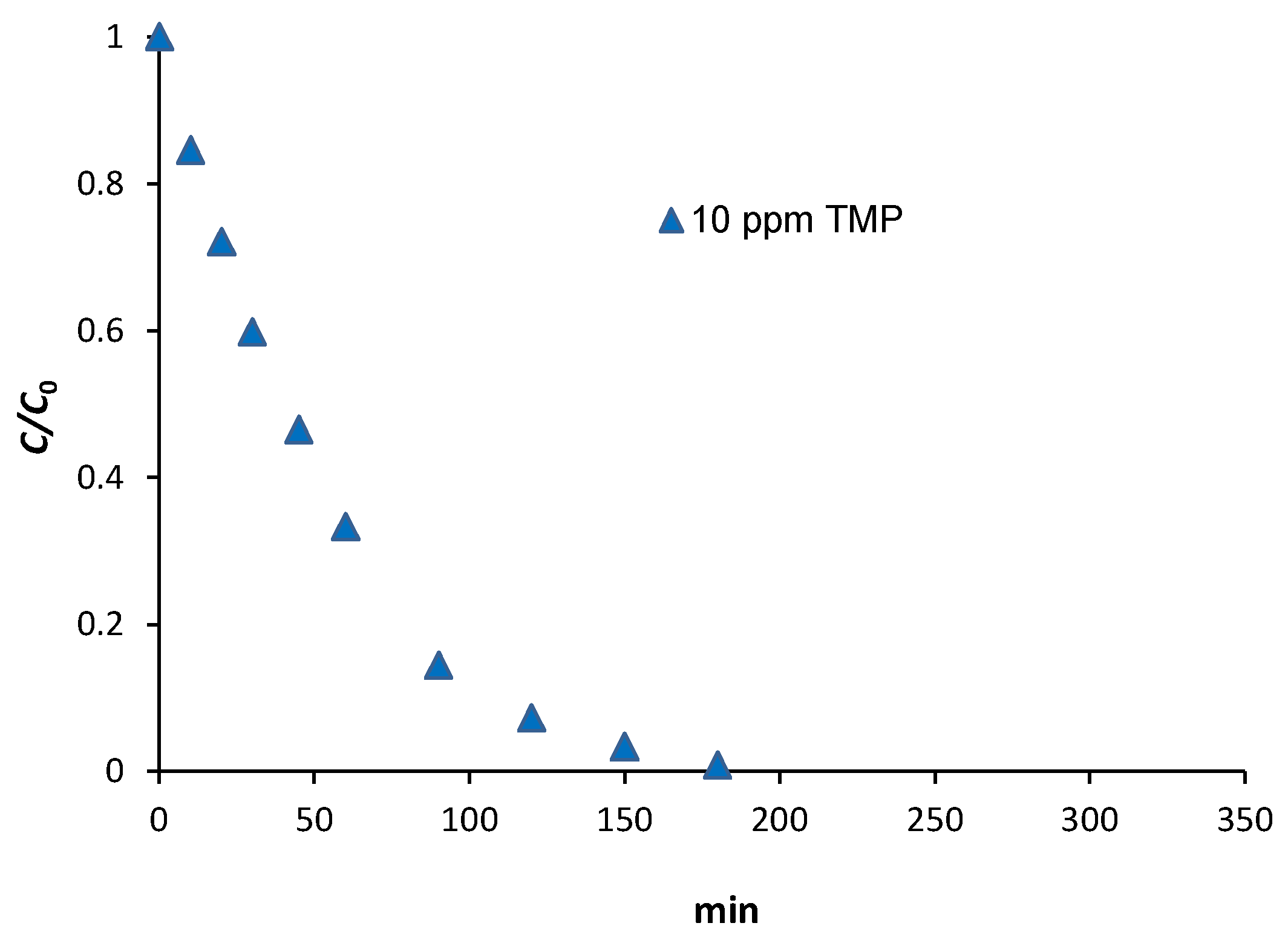 Applsci 13 05681 g003 Applsci 13 05681 g003