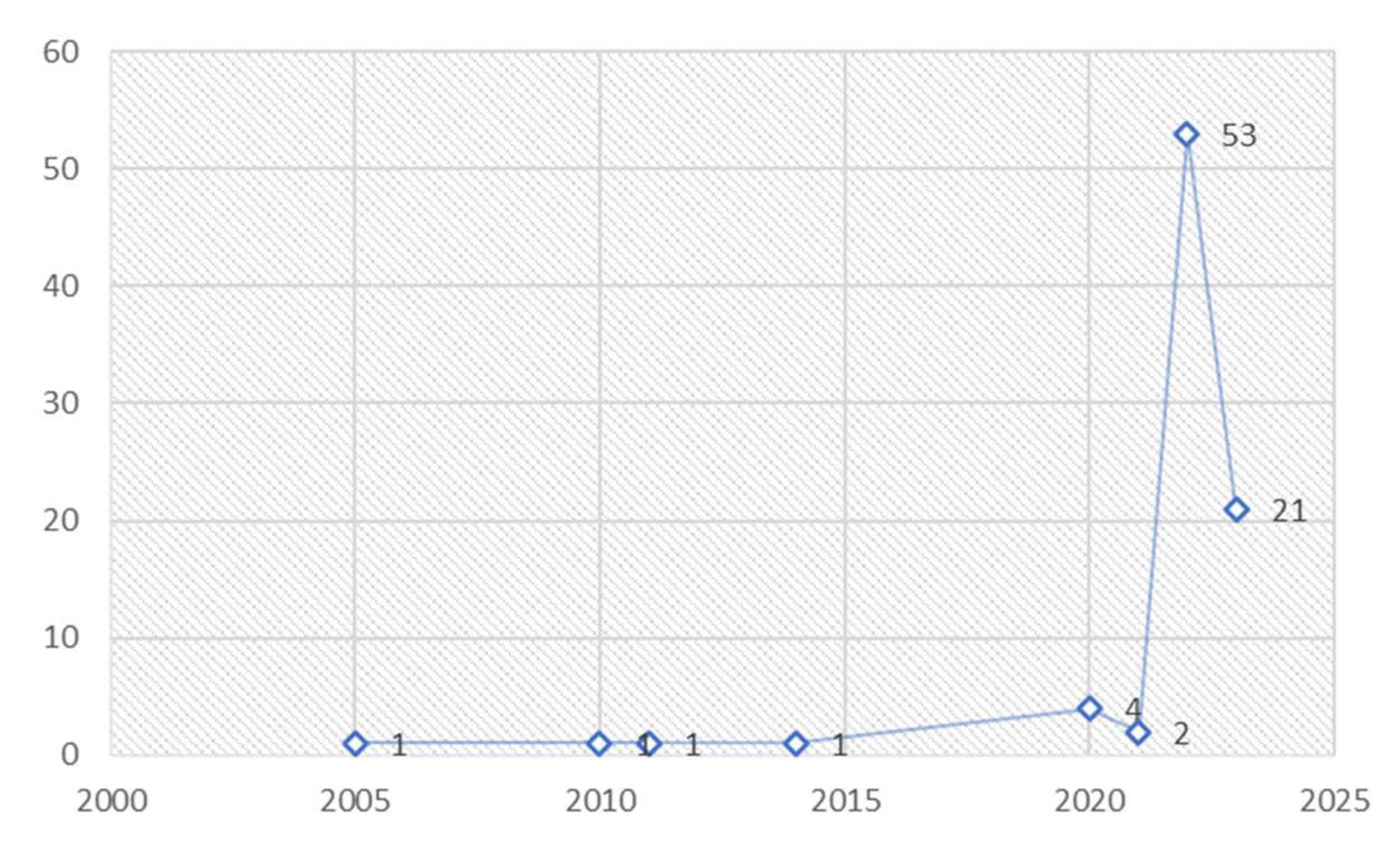 Applsci 13 05682 g005 Applsci 13 05682 g005
