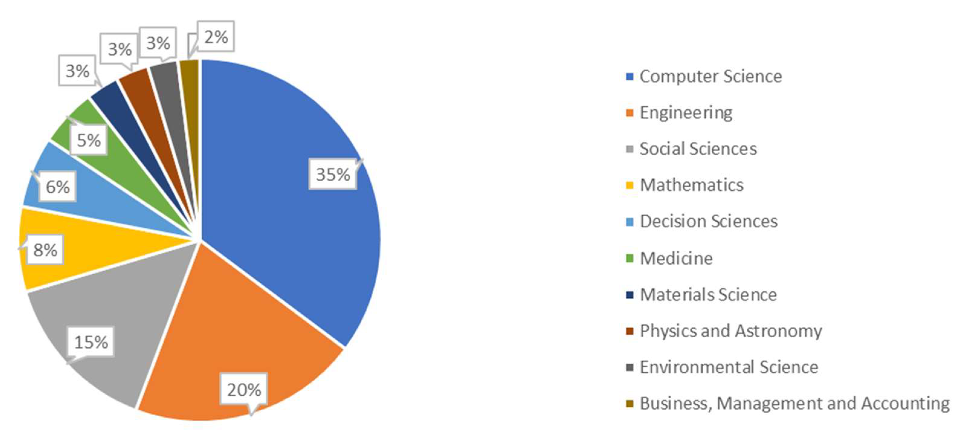 Applsci 13 05682 g007 Applsci 13 05682 g007