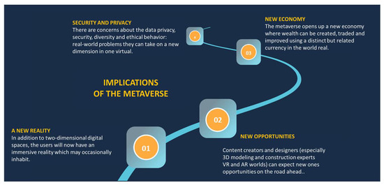 Impact Of Metaverse Technology: A Guide - eLearning Industry