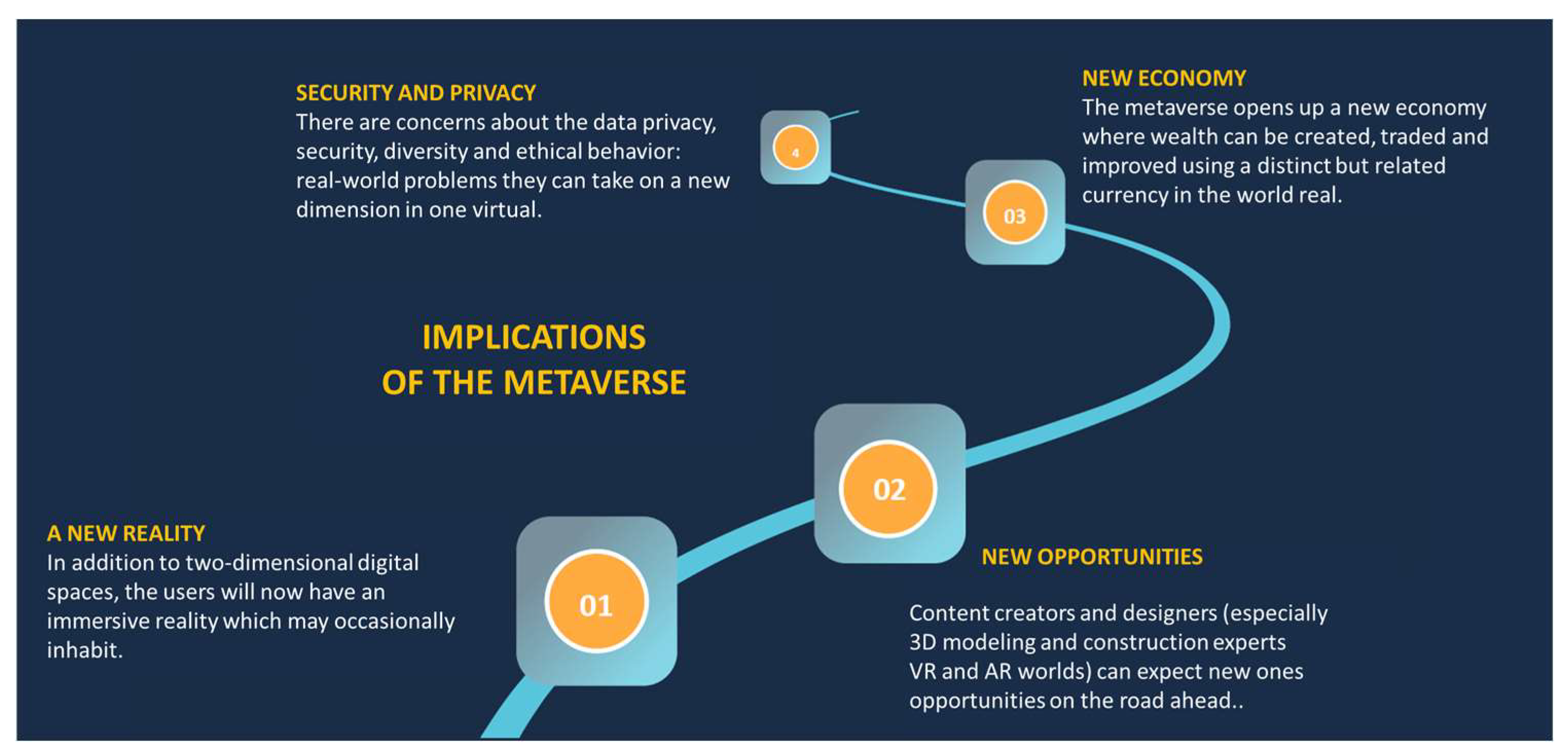 systematic literature review on the use of metaverse in education