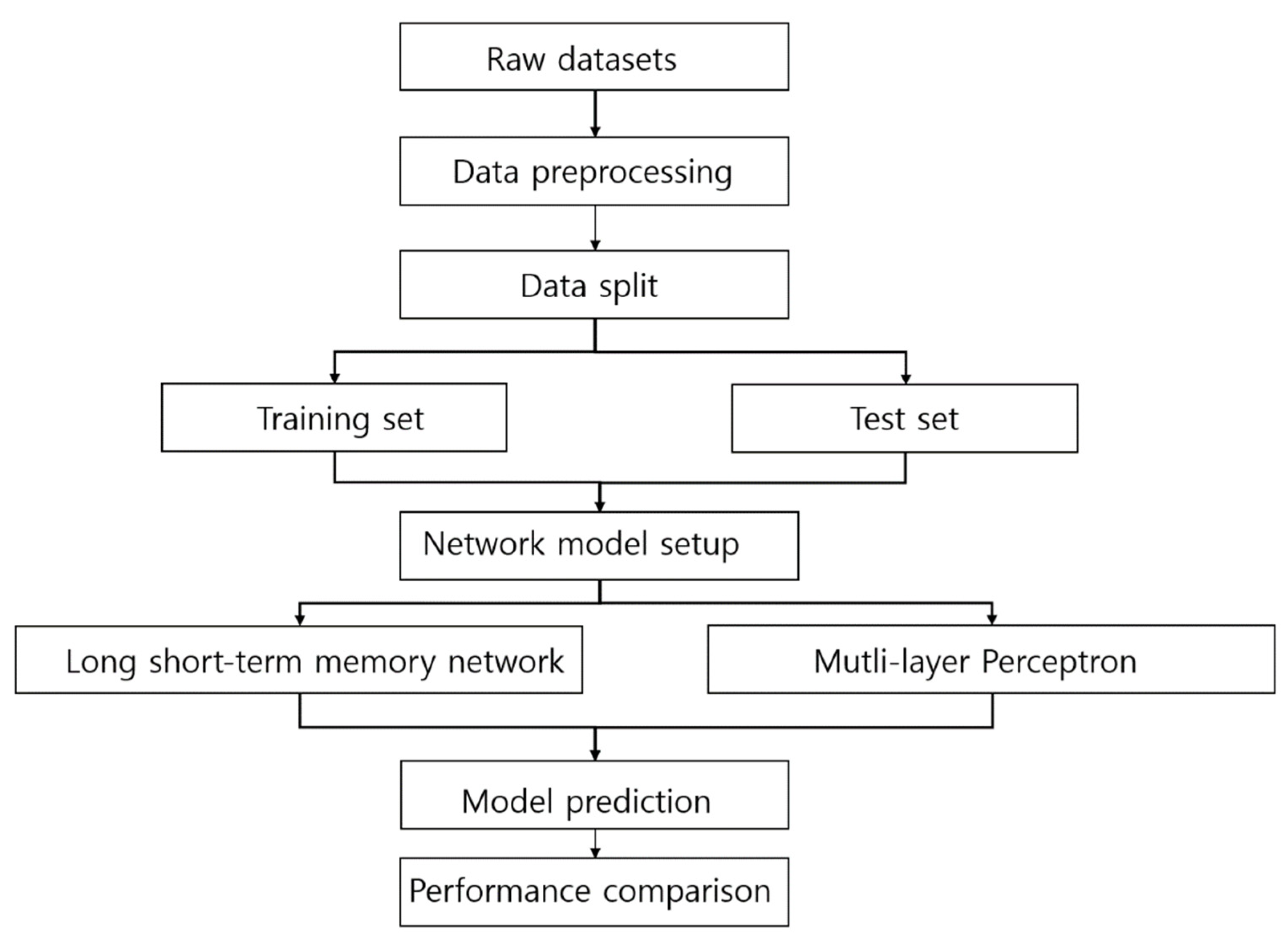 Applsci 13 05684 g008