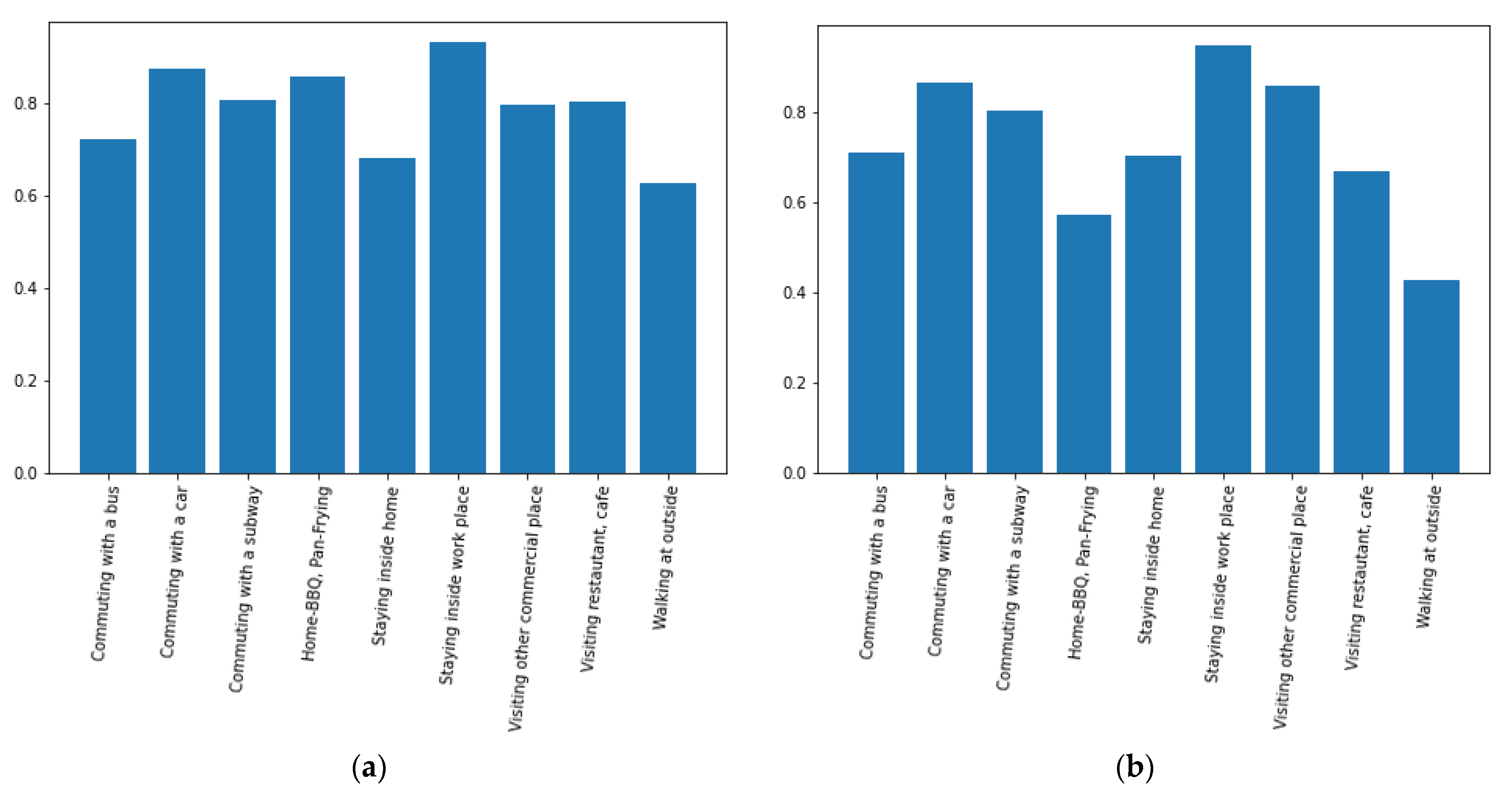 Applsci 13 05684 g009