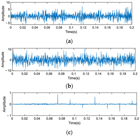Incipient Fault Feature Enhancement of Rolling Bearings Based on ...