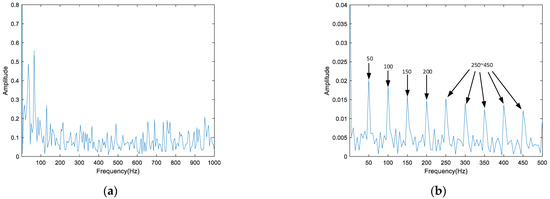 Incipient Fault Feature Enhancement of Rolling Bearings Based on ...