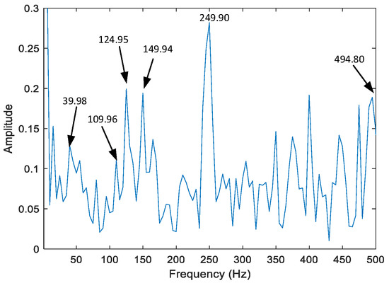 Incipient Fault Feature Enhancement of Rolling Bearings Based on ...