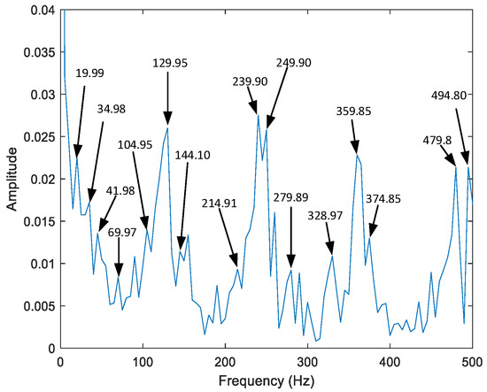 Incipient Fault Feature Enhancement of Rolling Bearings Based on ...