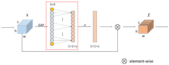 Applied Sciences | Free Full-Text | Yolo-Light: Remote Straw-Burning ...