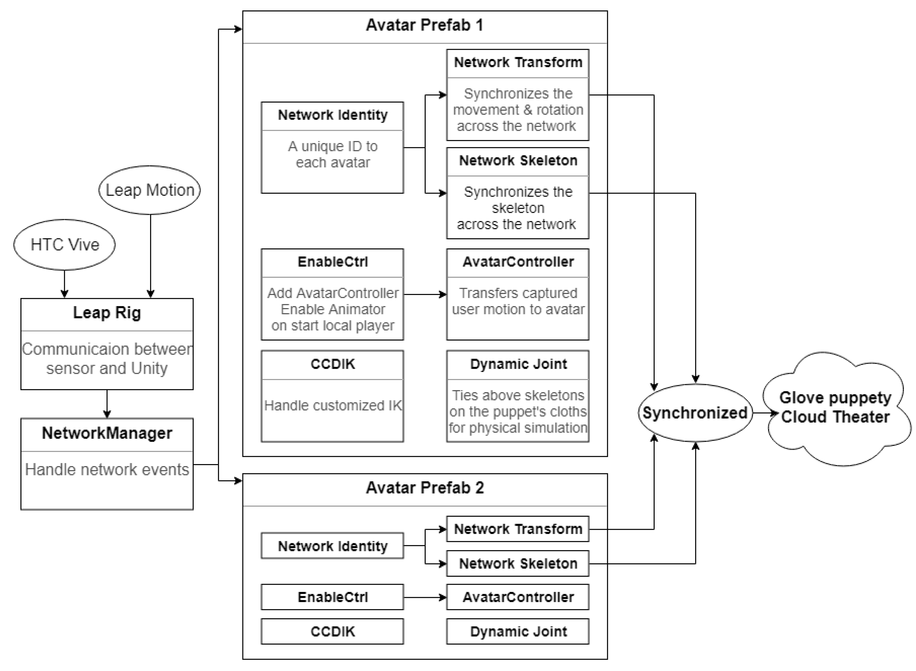 Applsci 13 05699 g011 550
