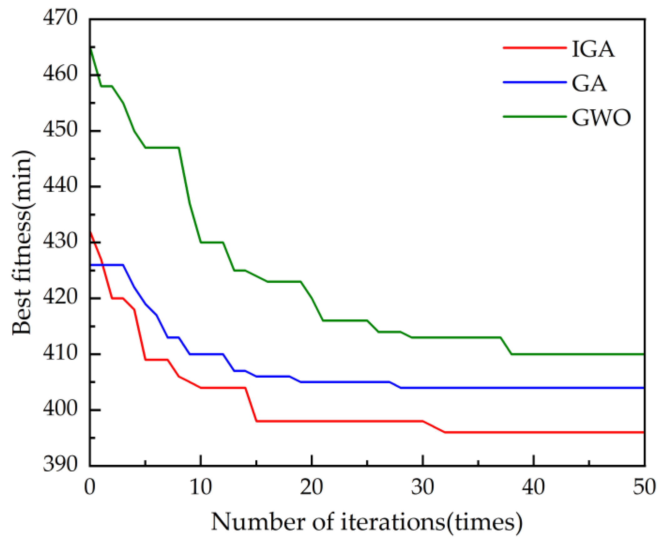 Applsci 13 05701 g009