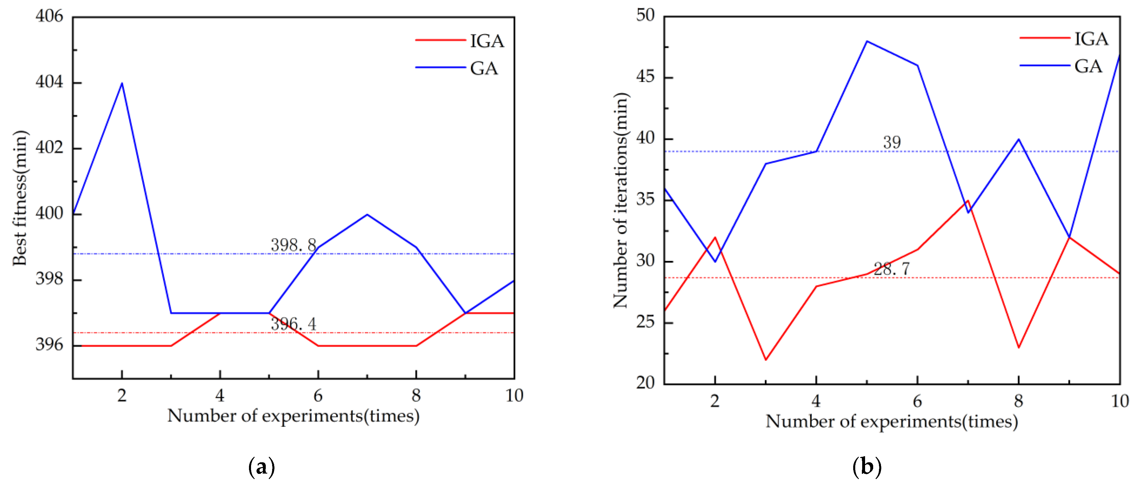 Applsci 13 05701 g010