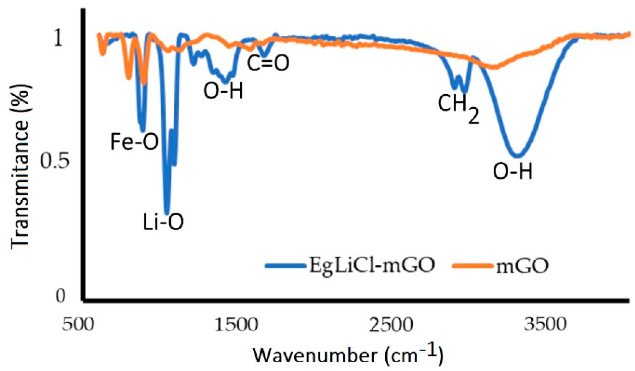 Applsci 13 05702 g001 Applsci 13 05702 g001