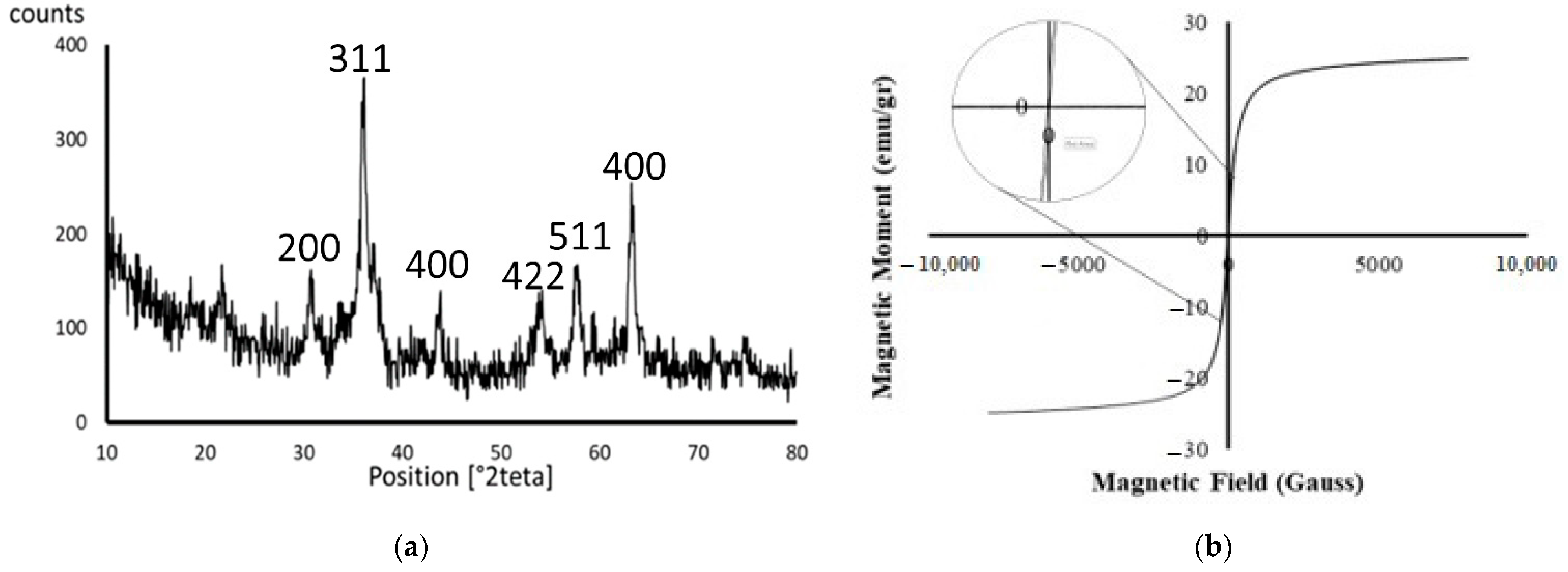 Applsci 13 05702 g002 Applsci 13 05702 g002