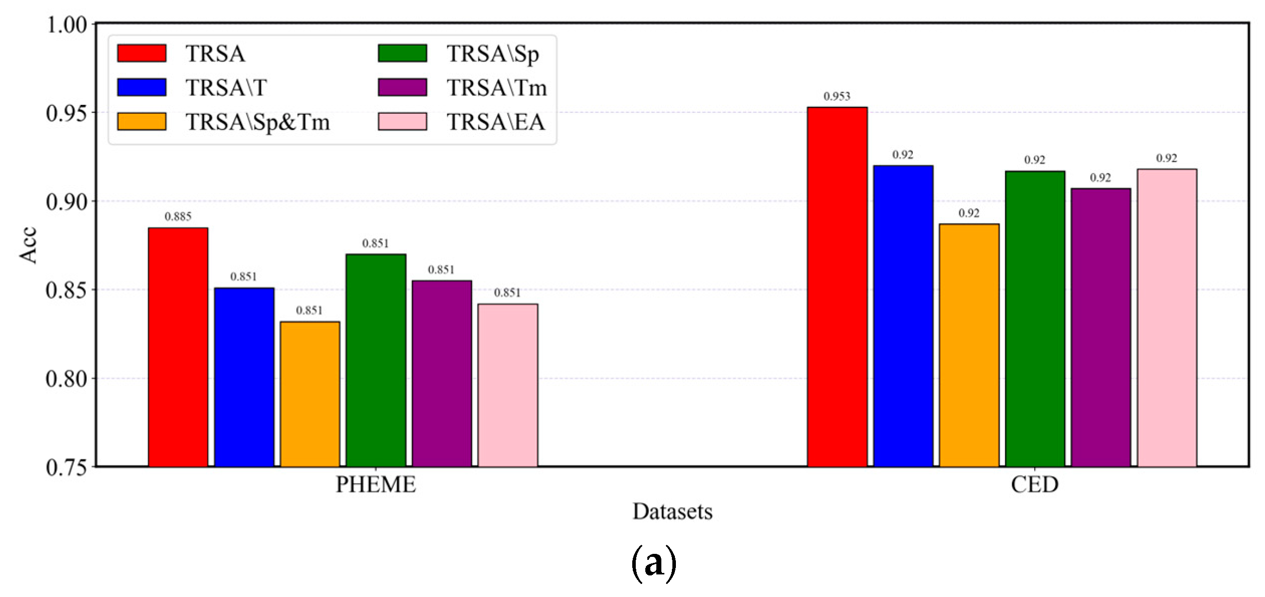Applsci 13 05703 g005a Applsci 13 05703 g005a