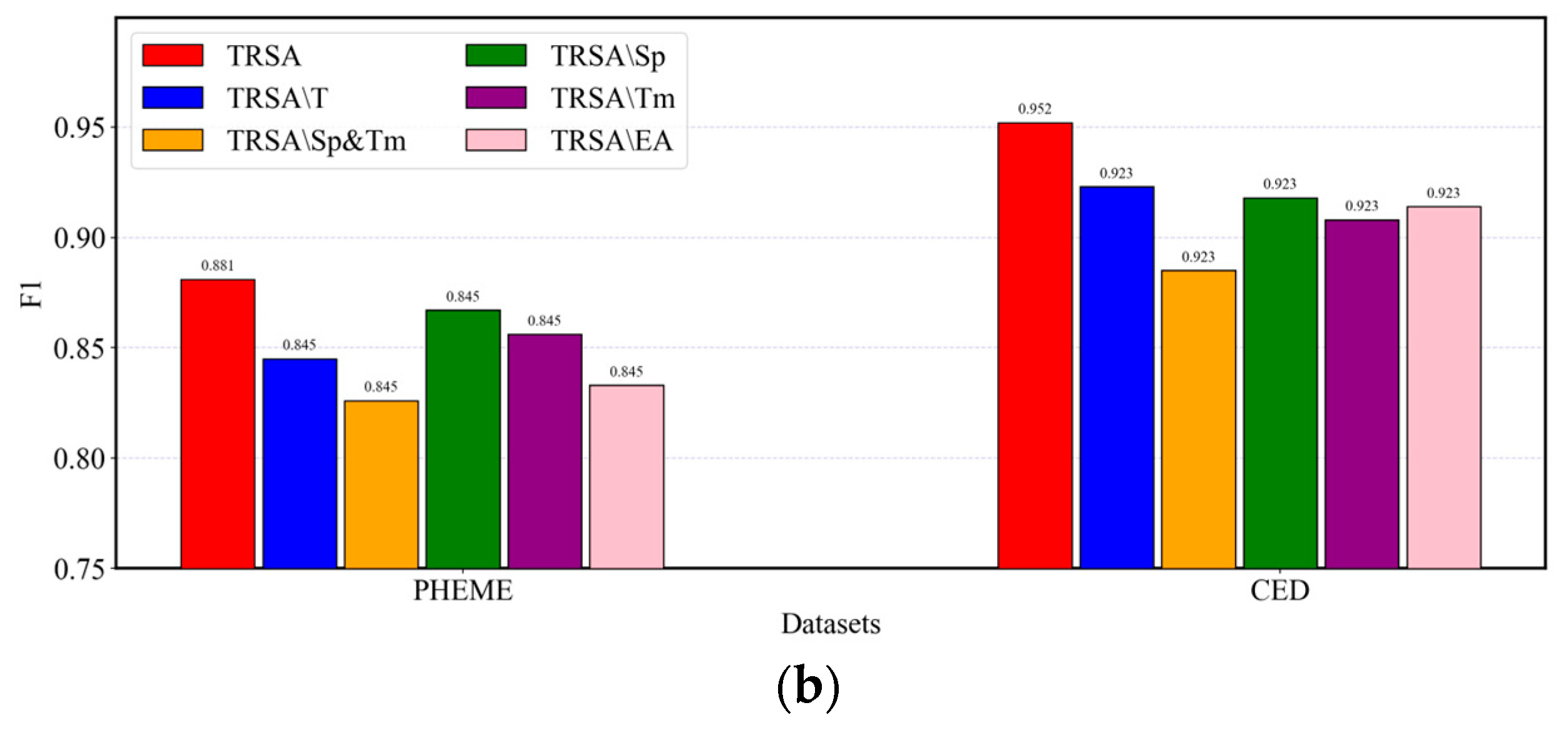 Applsci 13 05703 g005b Applsci 13 05703 g005b