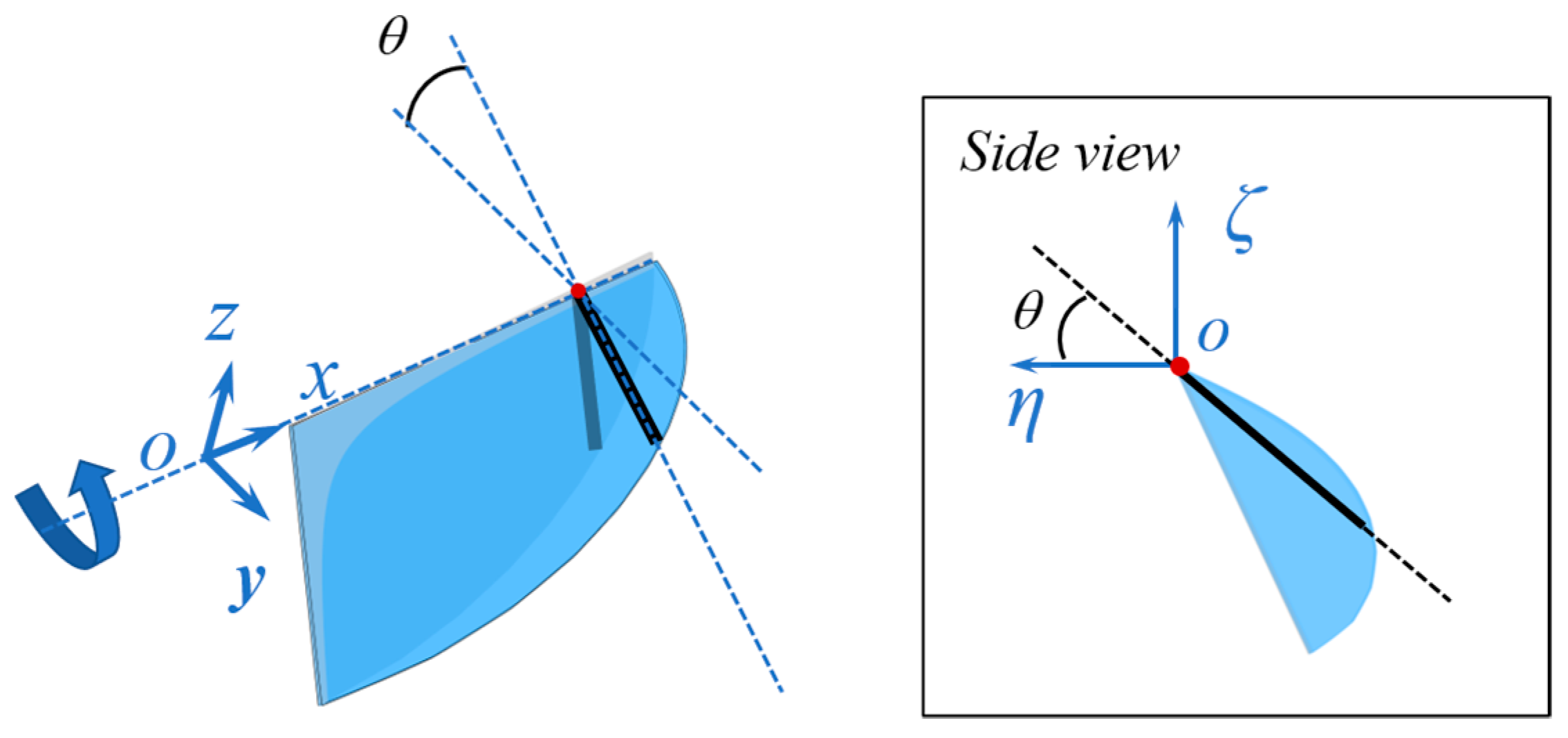 Applsci 13 05704 g004a Applsci 13 05704 g004a