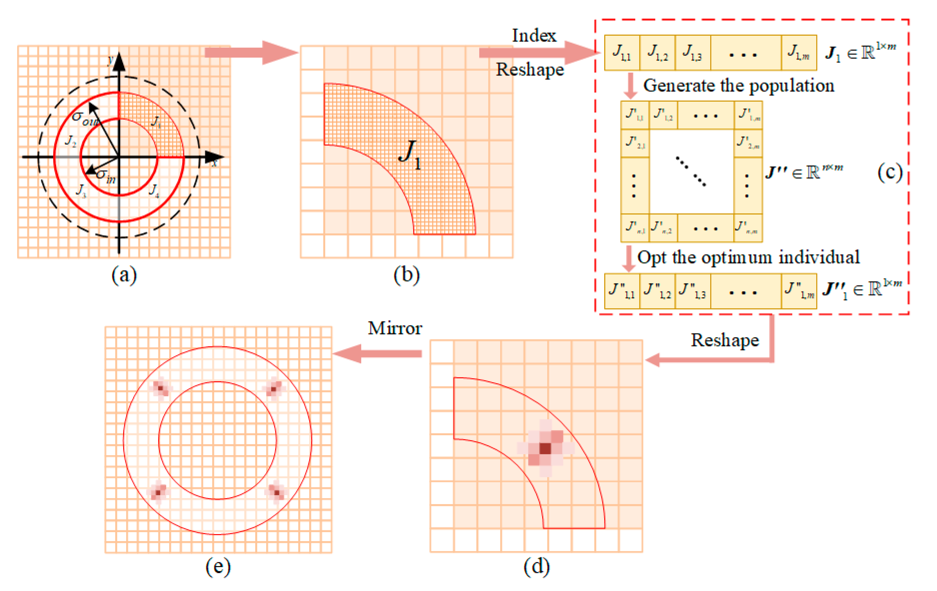 Applsci 13 05708 g002 Applsci 13 05708 g002
