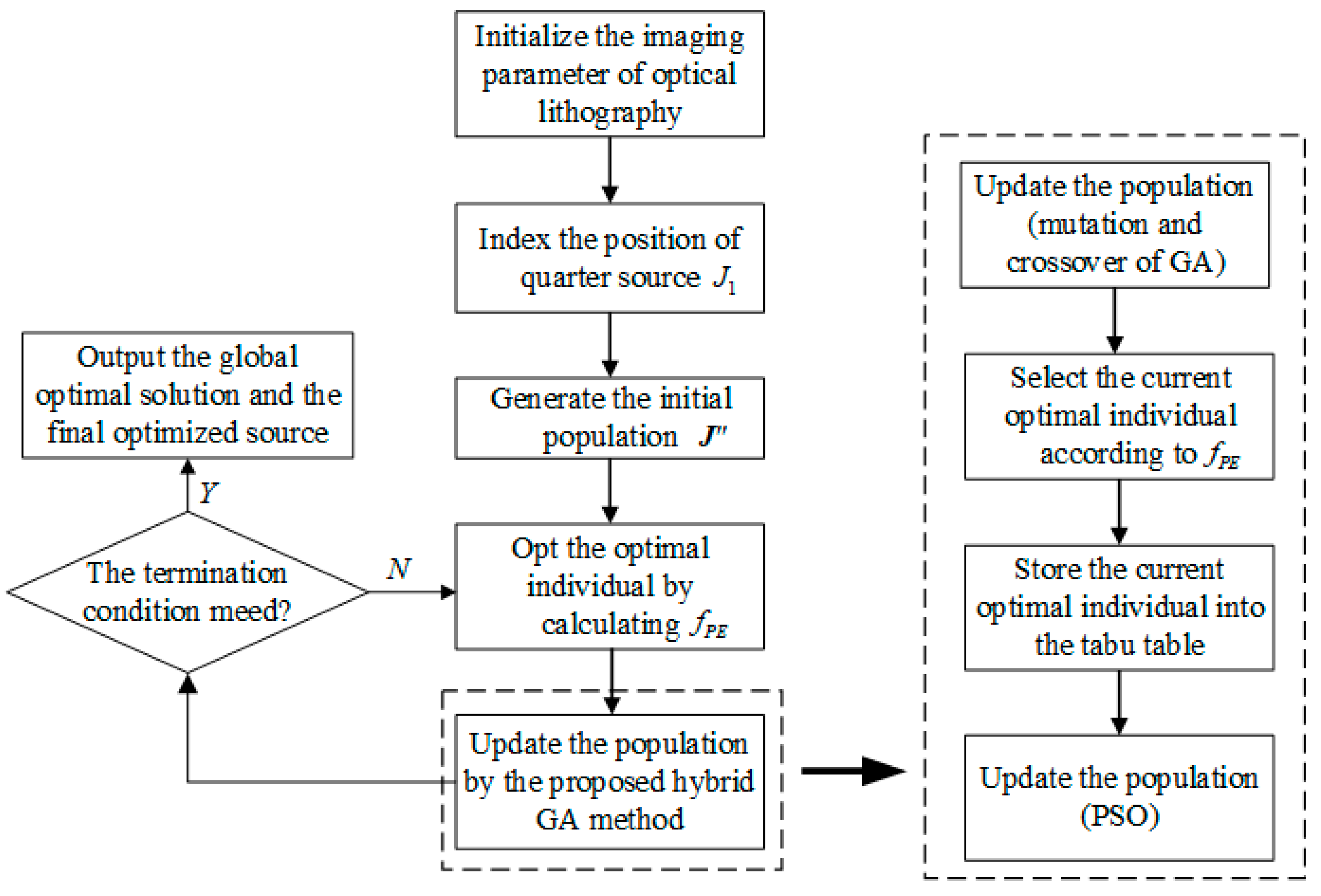 Applsci 13 05708 g003 Applsci 13 05708 g003