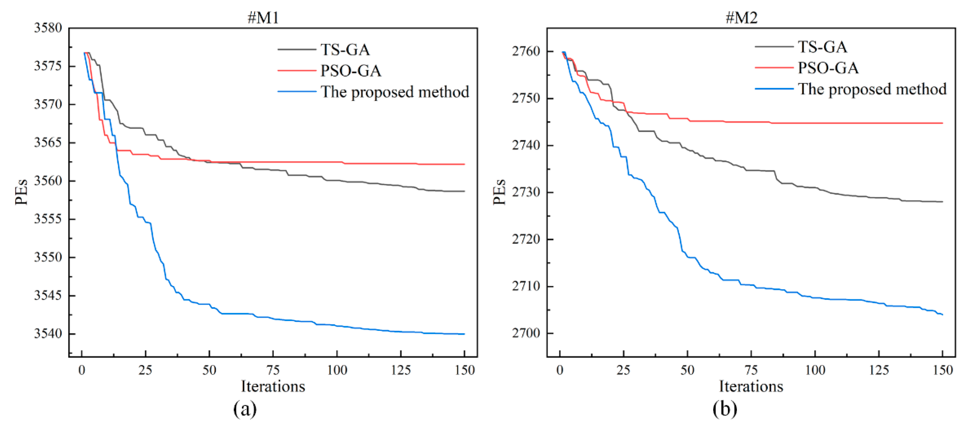 Applsci 13 05708 g007 Applsci 13 05708 g007