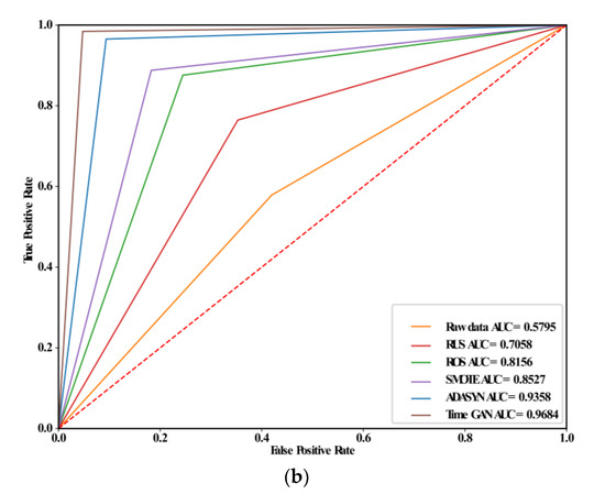 Smart Grid Theft Detection Based on Hybrid Multi-Time Scale Neural Network