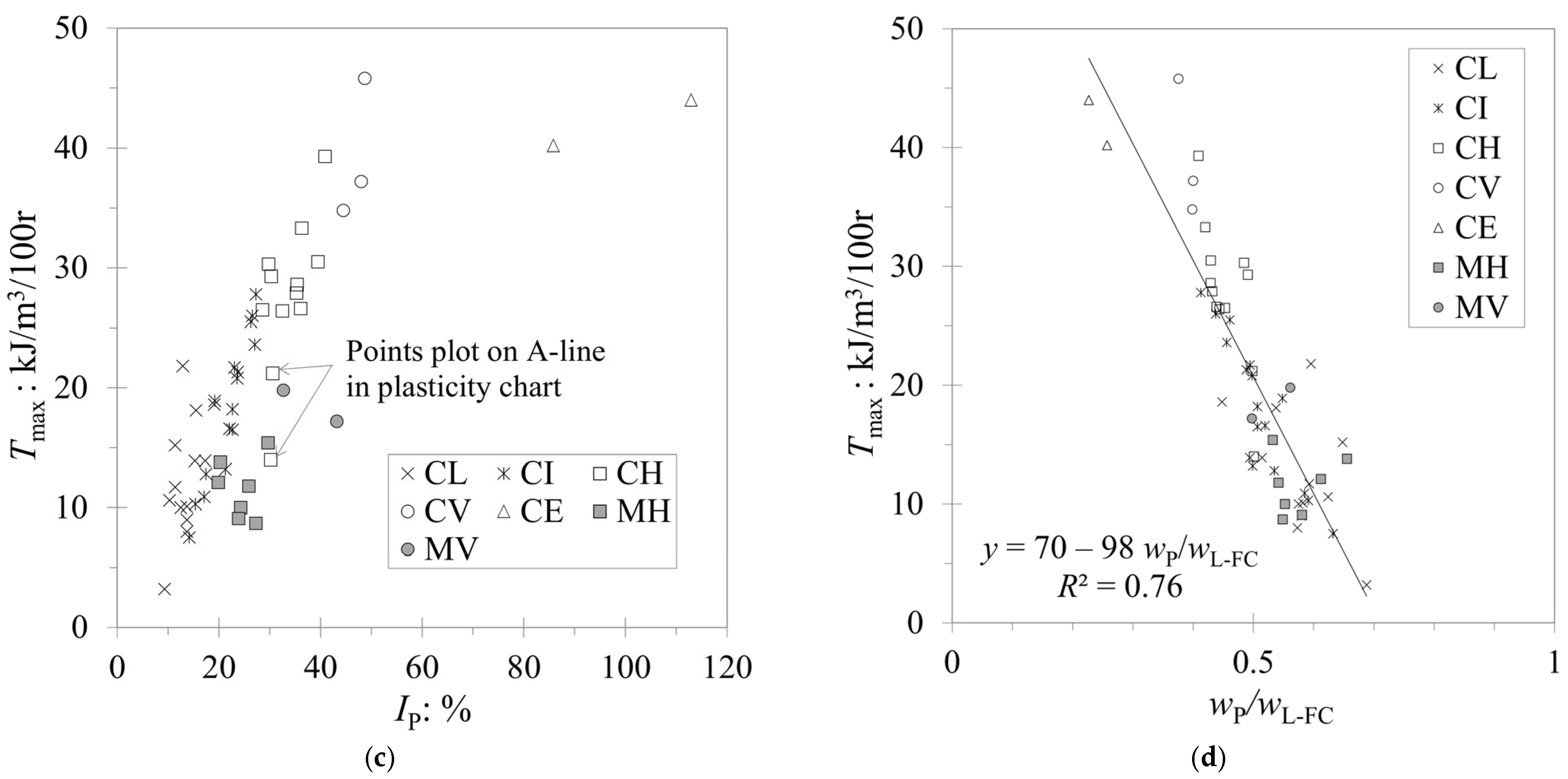 Applsci 13 05711 g006b Applsci 13 05711 g006b