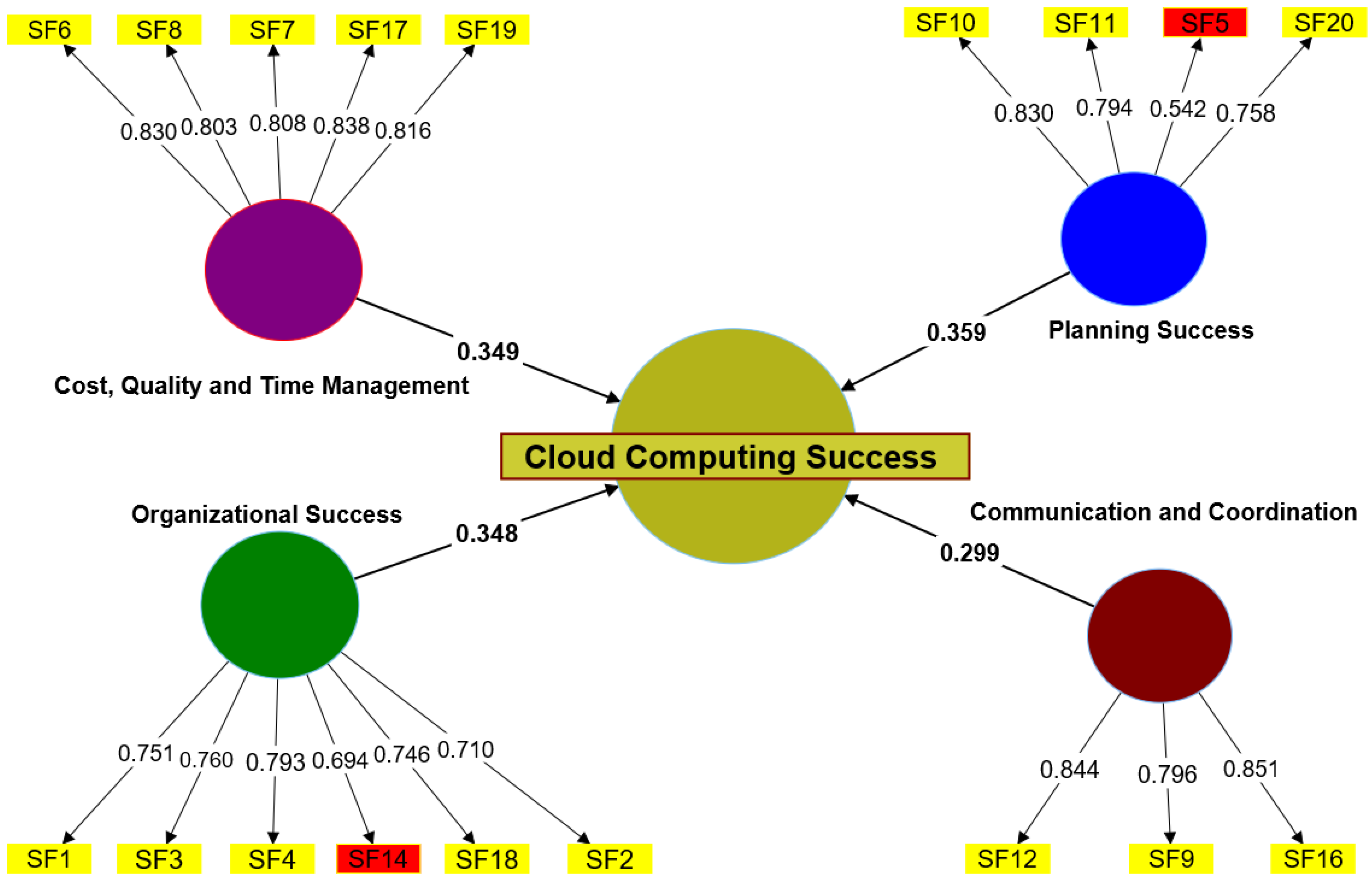 Applsci 13 05713 g004