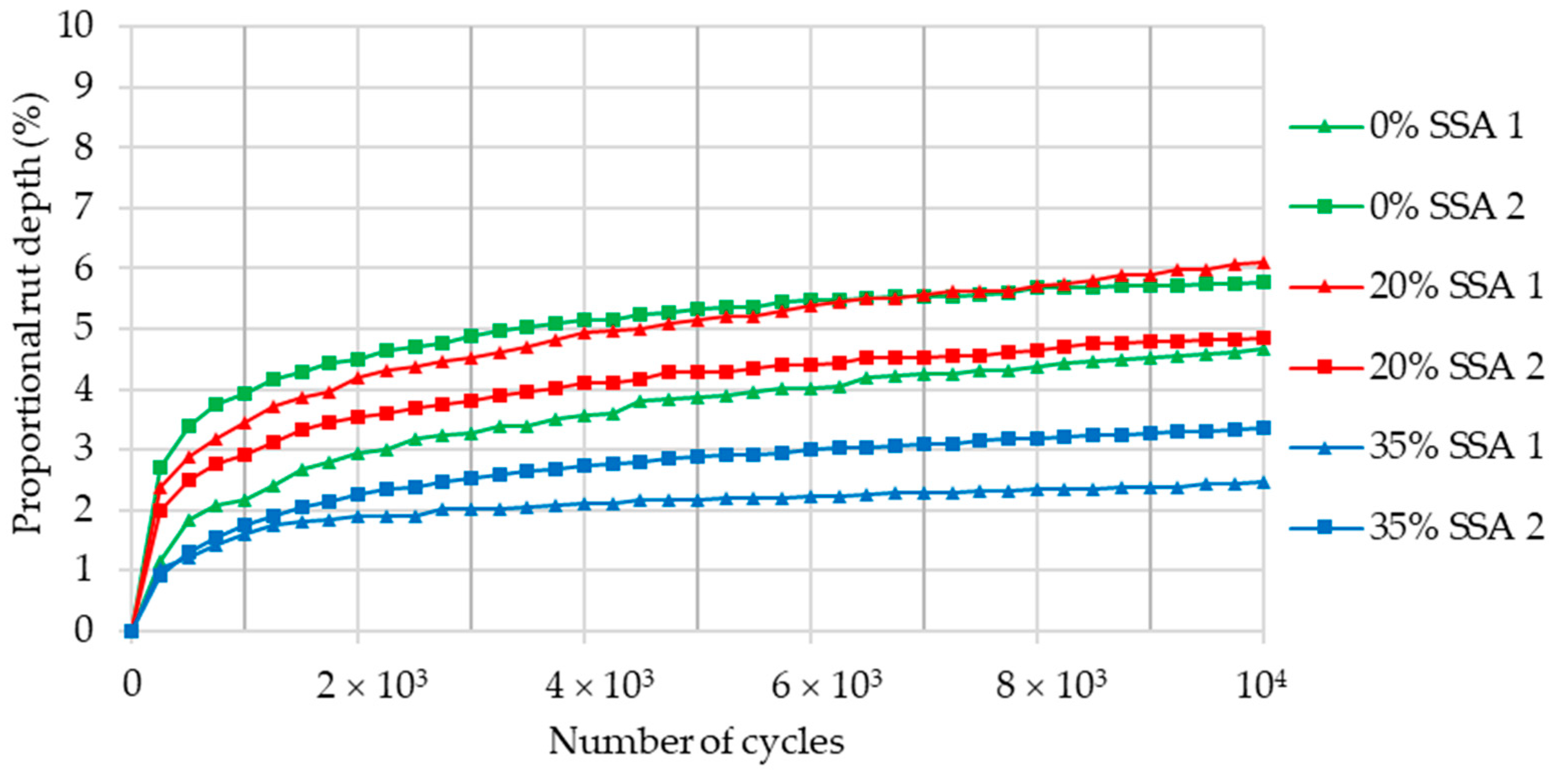 Applsci 13 05716 g007