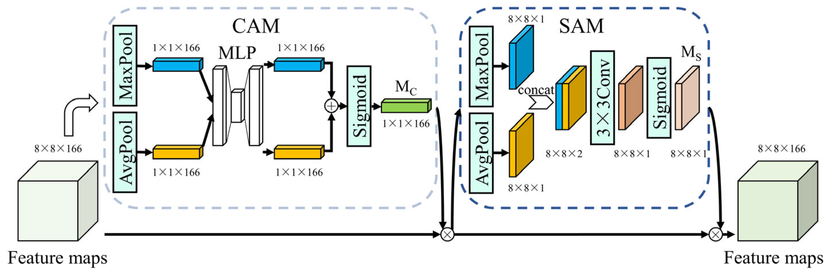 Applsci 13 05717 g011